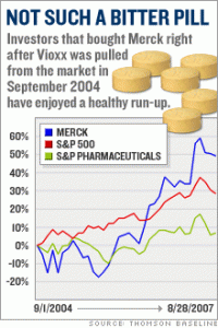 merck_stock_chart1